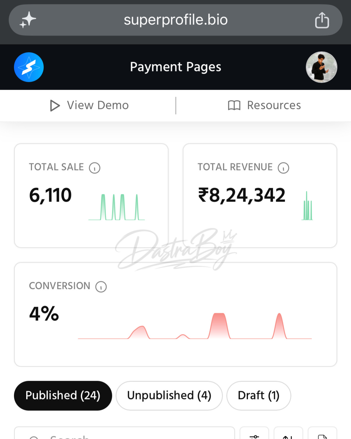 Superprofile dashboard showing ₹8,24,342 total revenue and 6,110 total sales