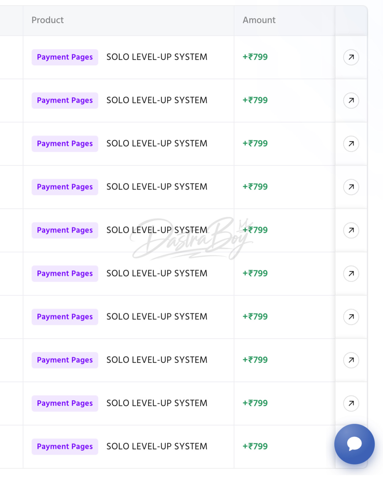 Transactions list showing repeated ₹799 digital product sales