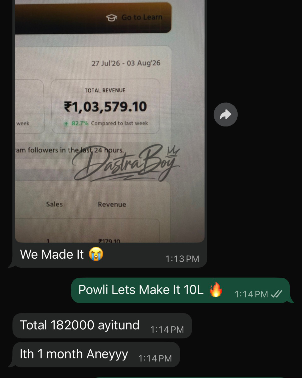 Student dashboard showing ₹1,03,579 total revenue in one week